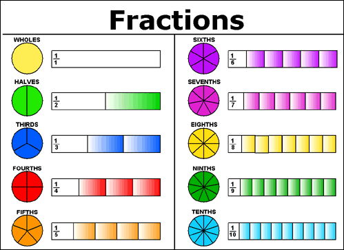 homework 11-11 finding equivalent fractions